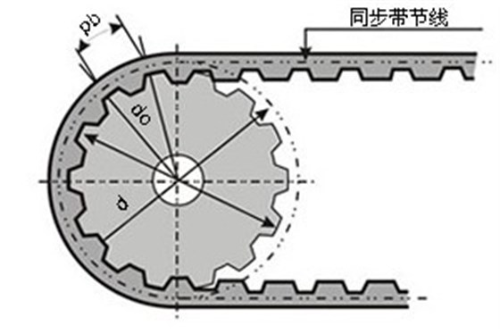 同步輪外徑、節(jié)徑示意圖